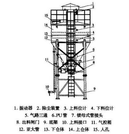 混凝土攪拌站水泥倉結(jié)構(gòu)剖析圖