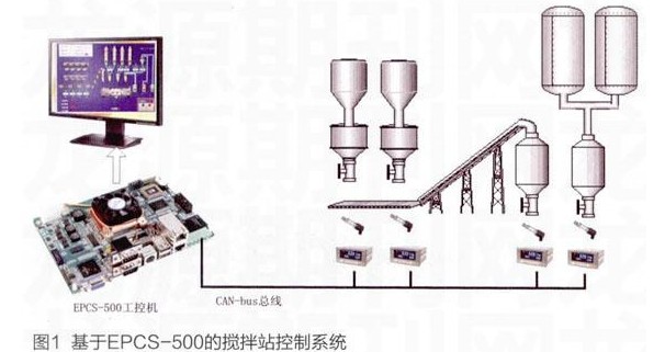 基于EPCS500的商品混凝土攪拌站控制系統(tǒng)