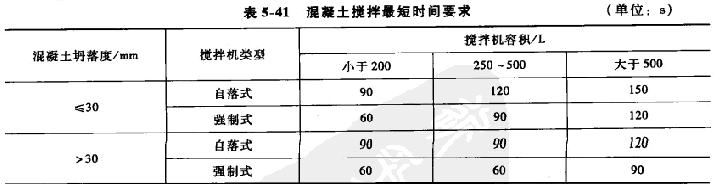混凝土攪拌短時(shí)間列表